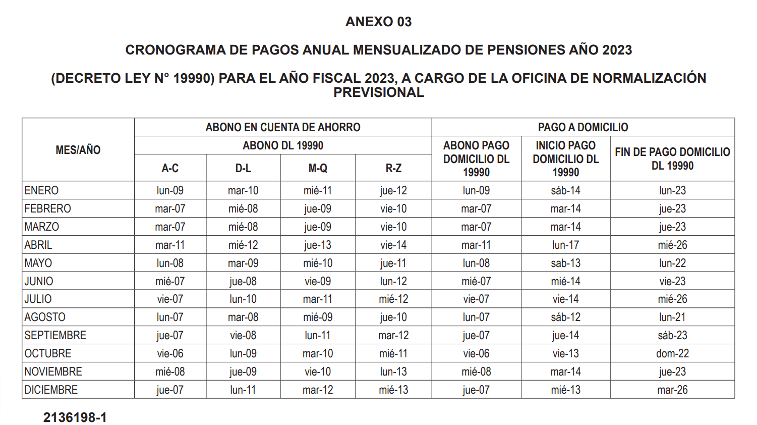 Pensiones Onp Cronograma De Pagos Y A Qui Nes Depositan Bono De