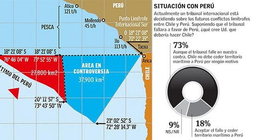 Encuesta Chile