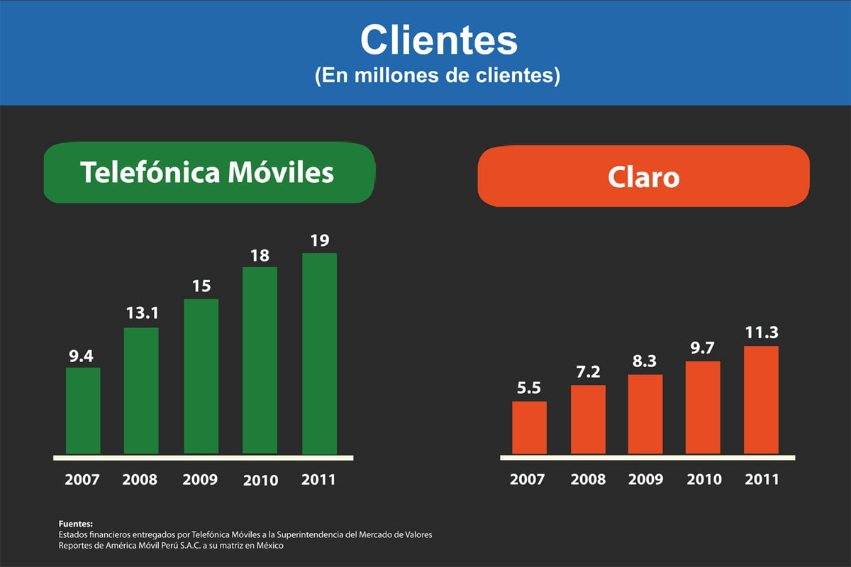 Infografía / IDL Reporteros