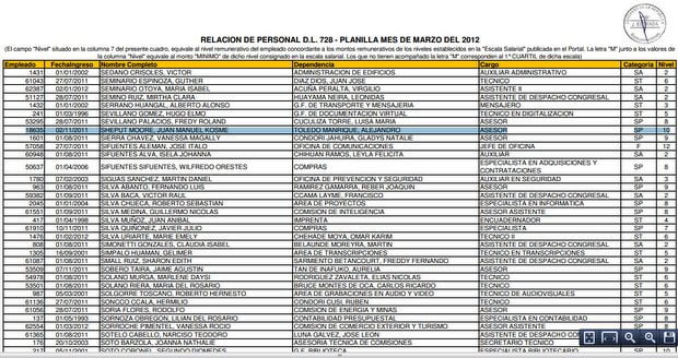 Planilla del Congreso