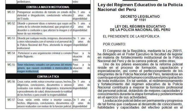 Norma polémica que sanciona la homosexualidad en la Policía Nacional