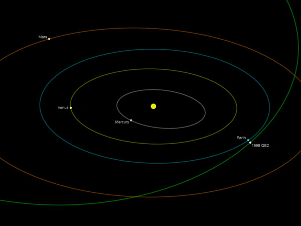 Asteroide gigante de 2 Km de diámetro amenaza a la Tierra