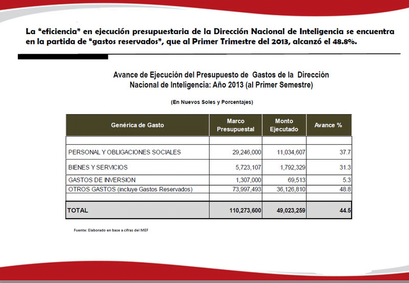 ¿Para espionaje?: La DINI ya gastó S/. 36 millones en temas reservados