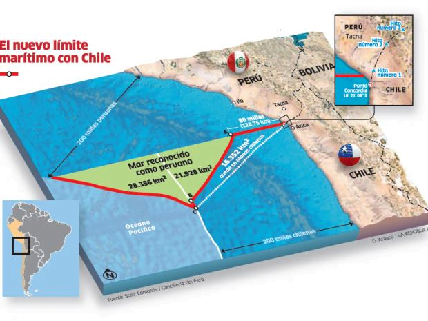 FOTO: Así queda la frontera marítima entre Perú y Chile tras fallo de La Haya