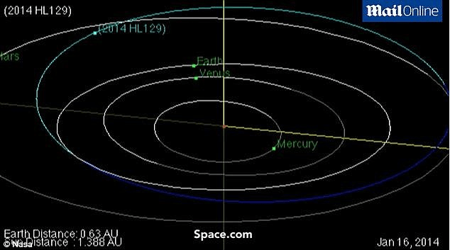 [VIDEO] Impactante: Asteroide del tamaño de autobús pasó a 289 mil Km de la Tierra