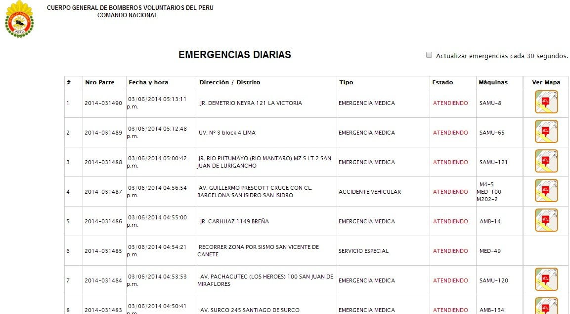 Sismo de 5.4 grados: Bomberos atendieron 5 emergencias en Lima