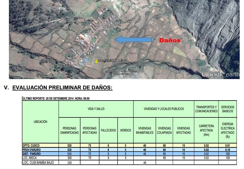 Sismo en Paruro - Cusco: Cuatro niños en lista de ocho fallecidos