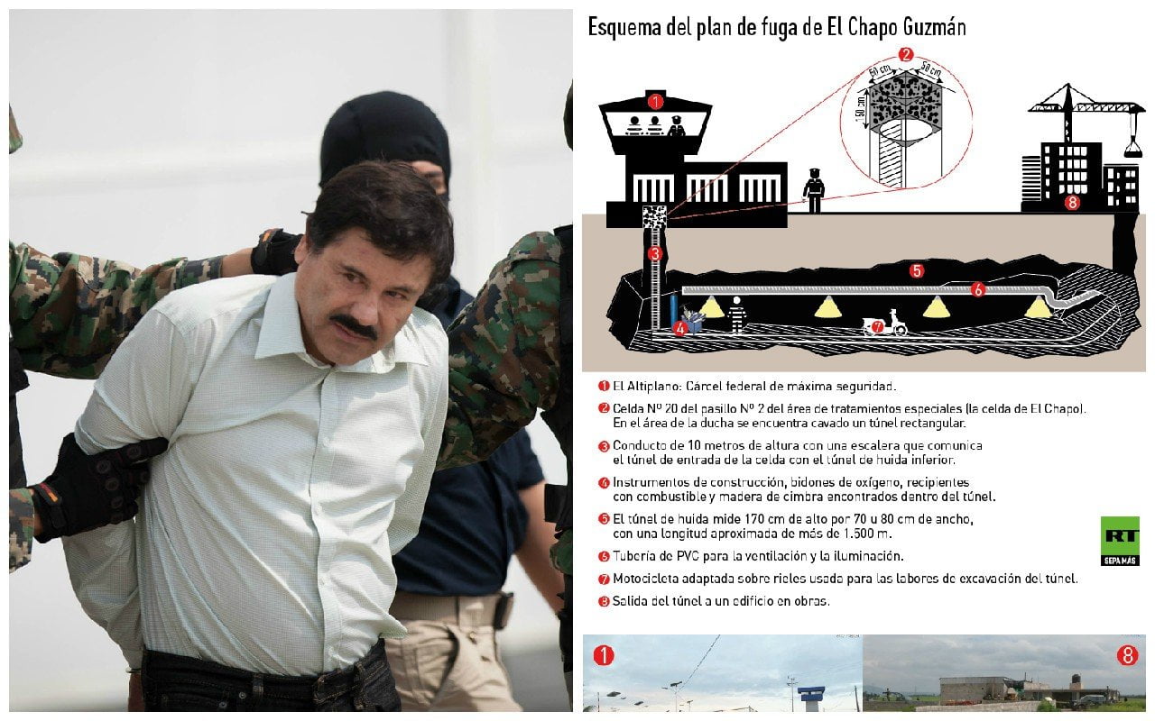 El Chapo Guzmán: Así fugó de la prisión más segura de México [VIDEO]