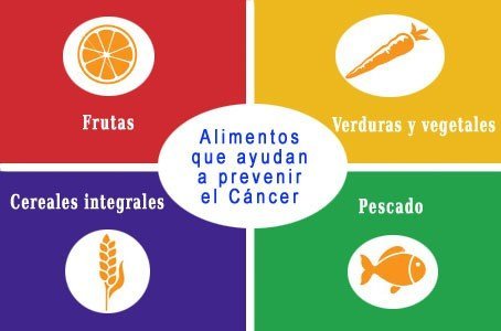 Ojo con el cáncer / Foto actualidadesmexico.mx