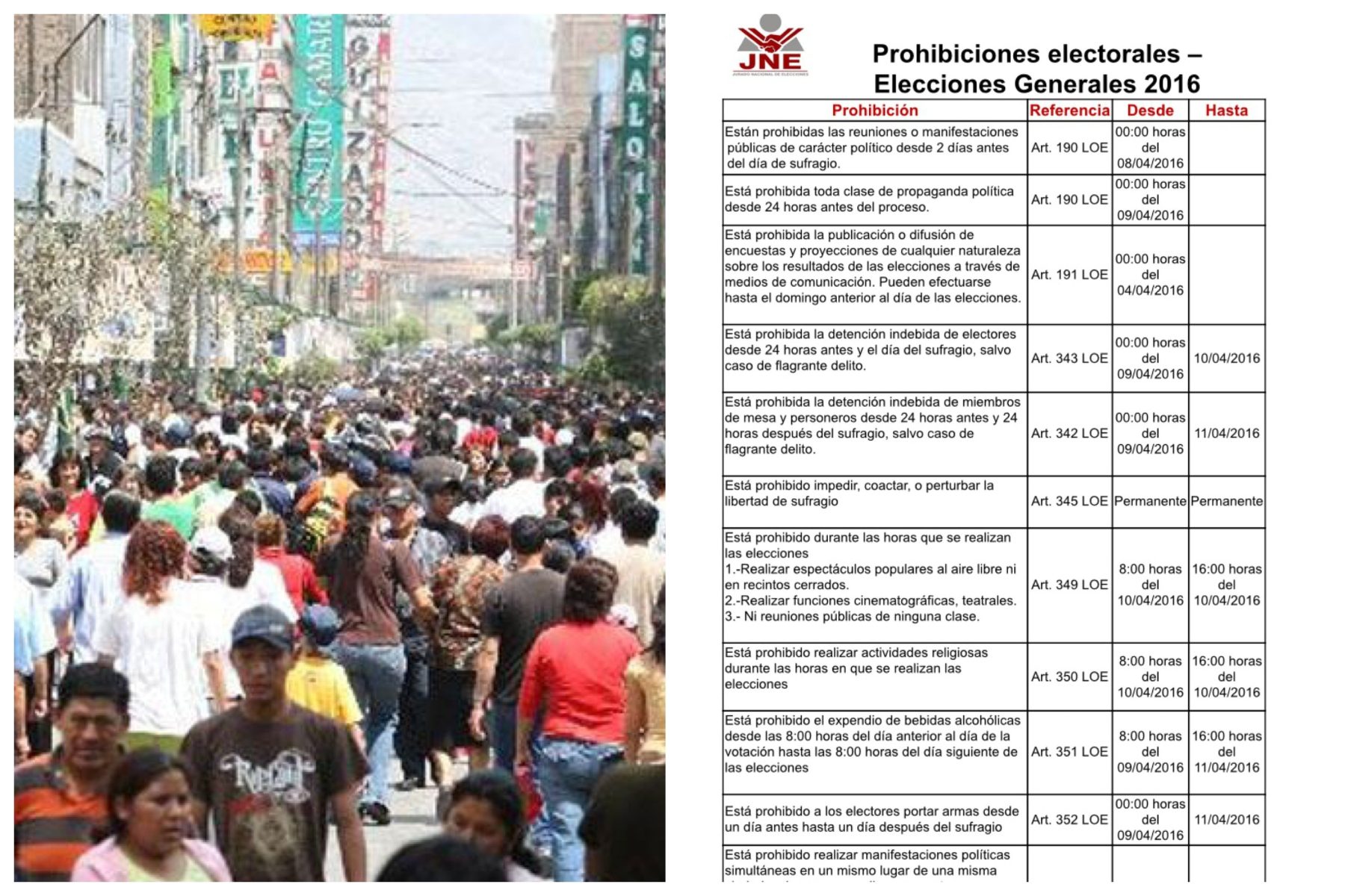 El JNE y sus restricciones a ciudadanos