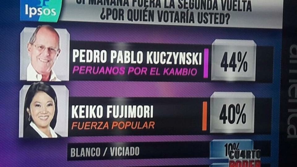 Ipsos Perú