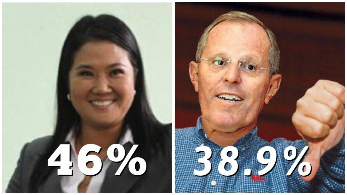 Keiko Fujimori y PPK