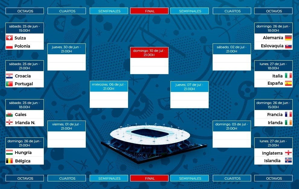 España, Italia, Alemania, Francia e Inglaterra lucharán dentro de la misma zona por alcanzar el boleto a la final de la Eurocopa.