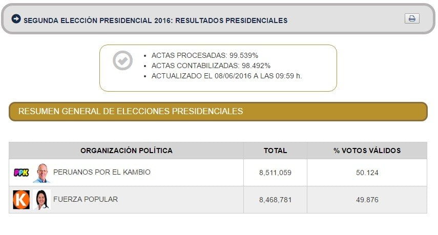 Resultados de la ONPE: PPK vs Keiko Fujimori