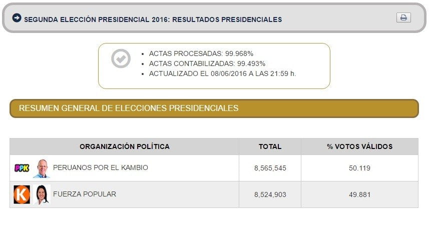 Resultados de ONPE