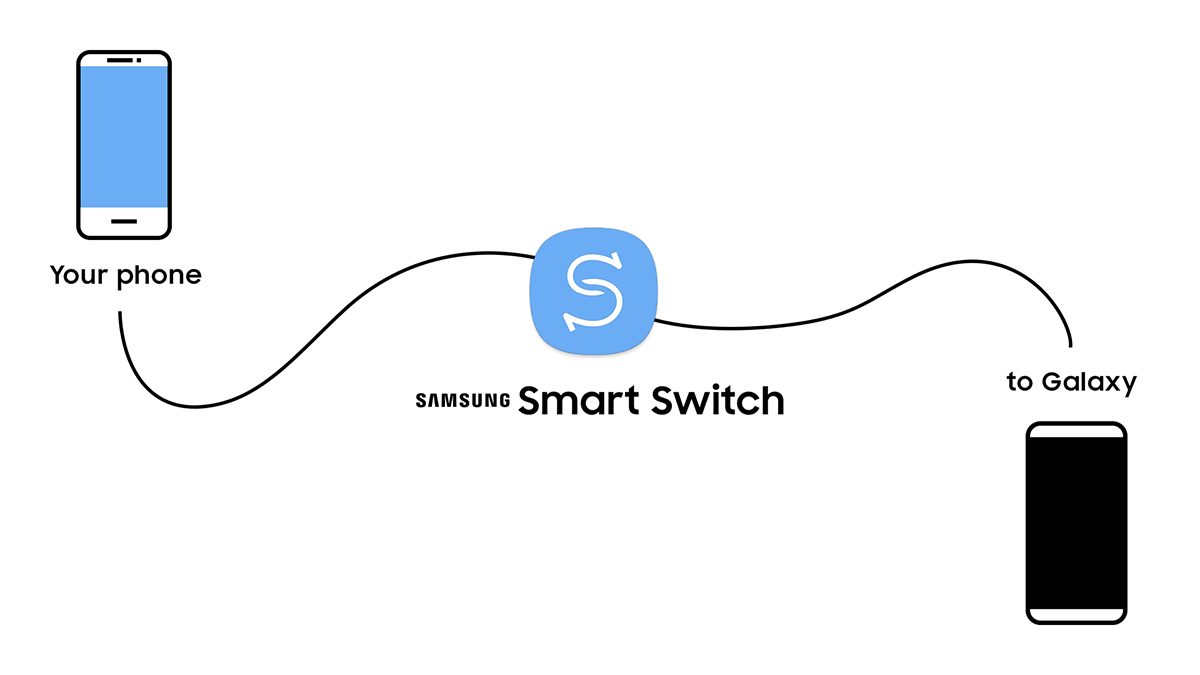 Descubre nuevas posibilidades con el Smart Switch