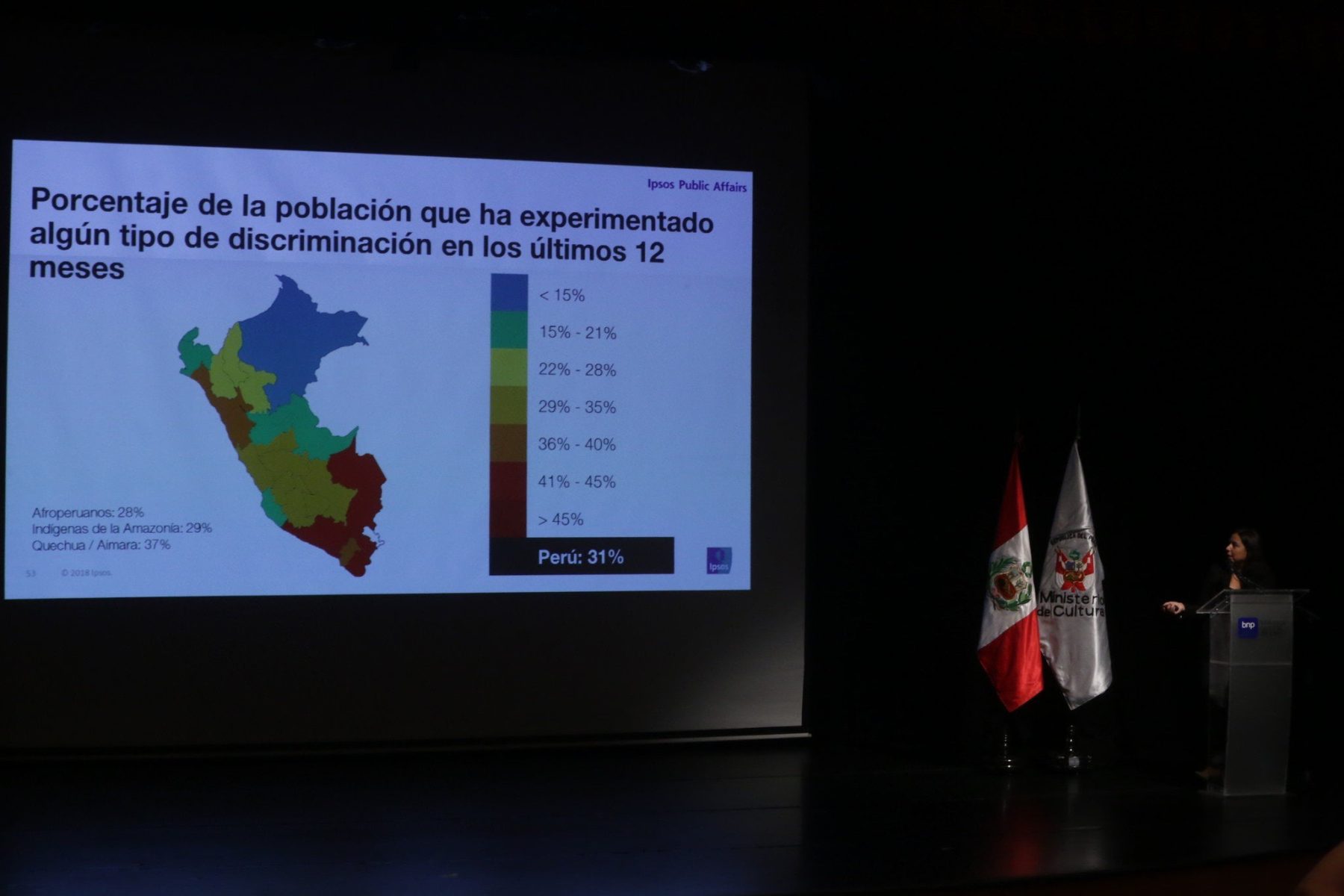 Un 53% considera que peruanos son racistas o muy racistas, pero solo el 8% se percibe asimismo como racista o muy racista