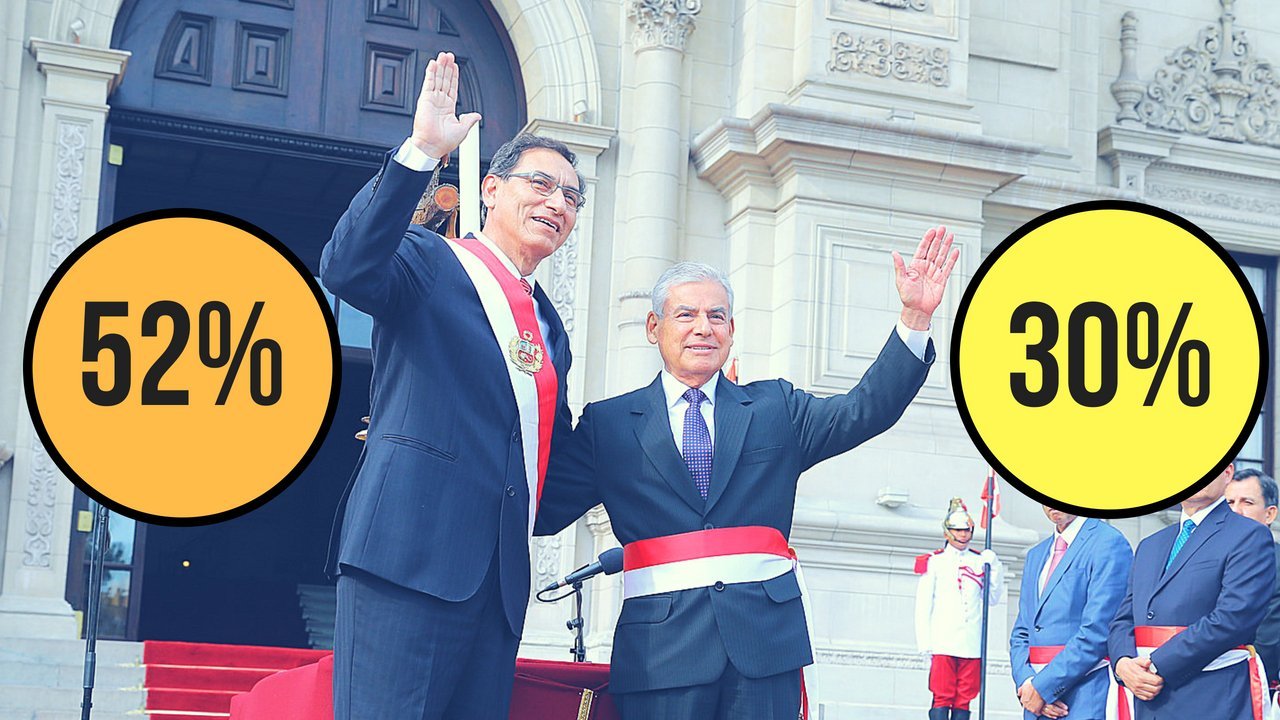 Ipsos: Popularidad del presidente Martín Vizcarra en la mira