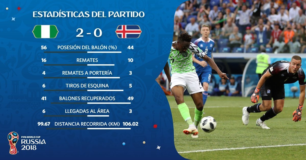 Estadísticas Nigeria vs Islandia