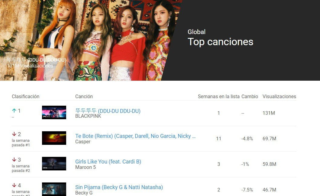 Top canciones de YouTube