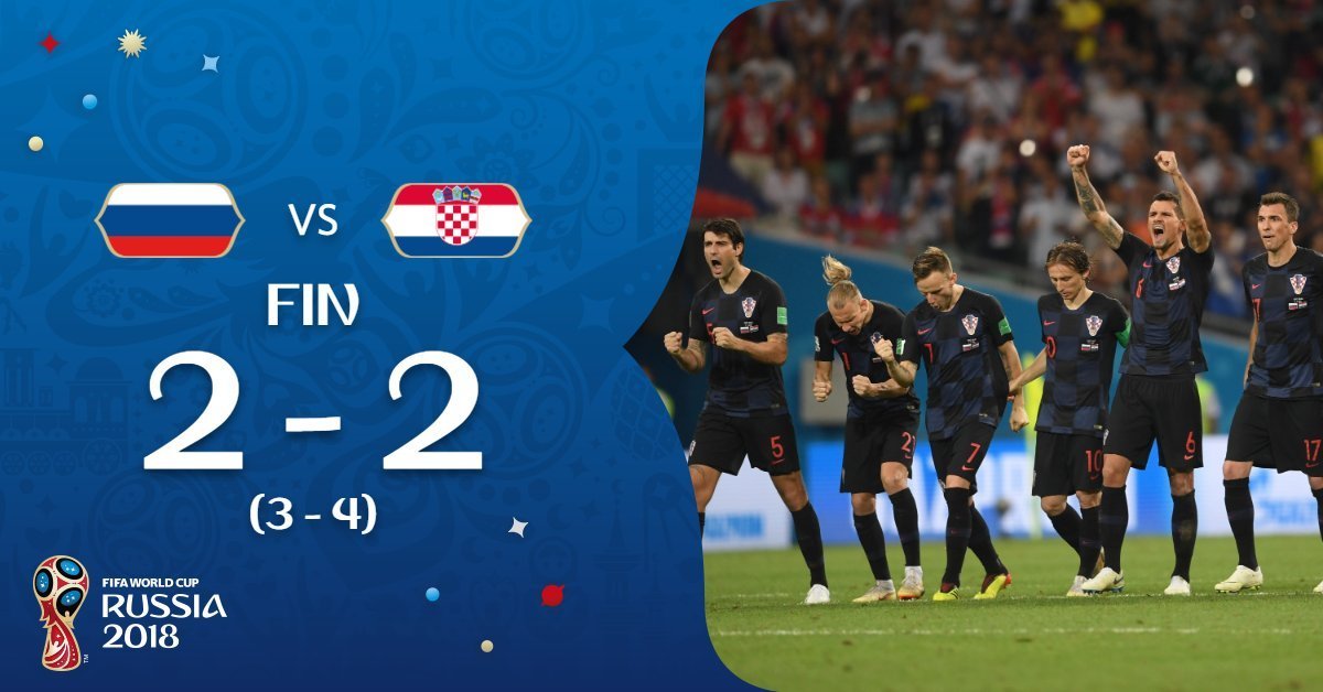 Croacia clasifica a semifinales del mundial