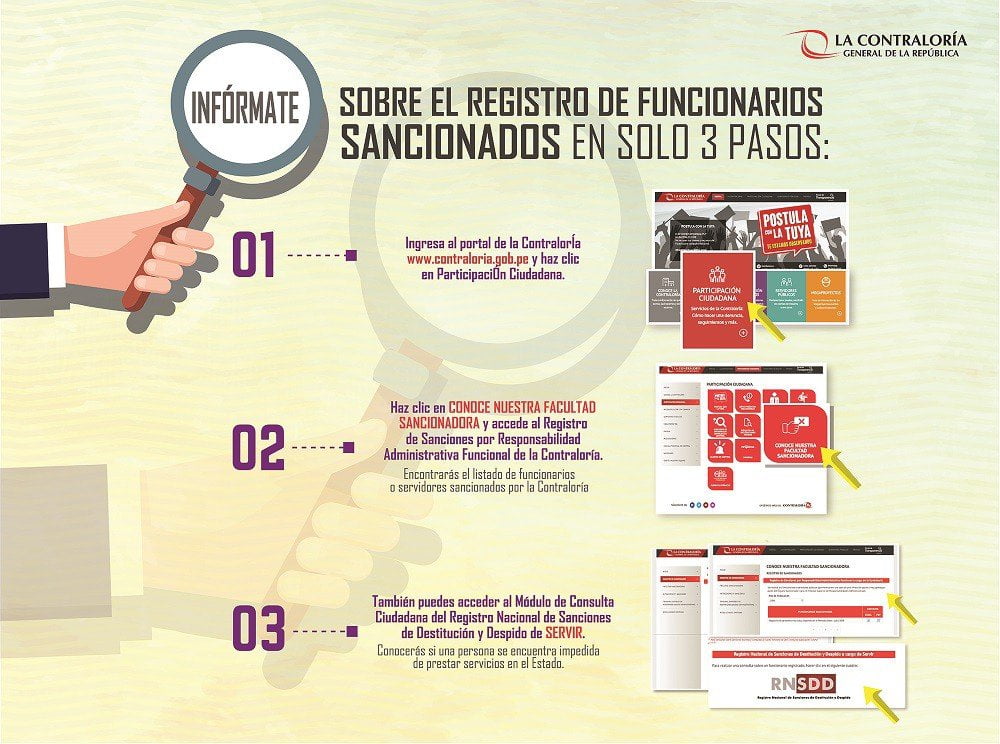 INSTRUCTIVO SANCIONADOS