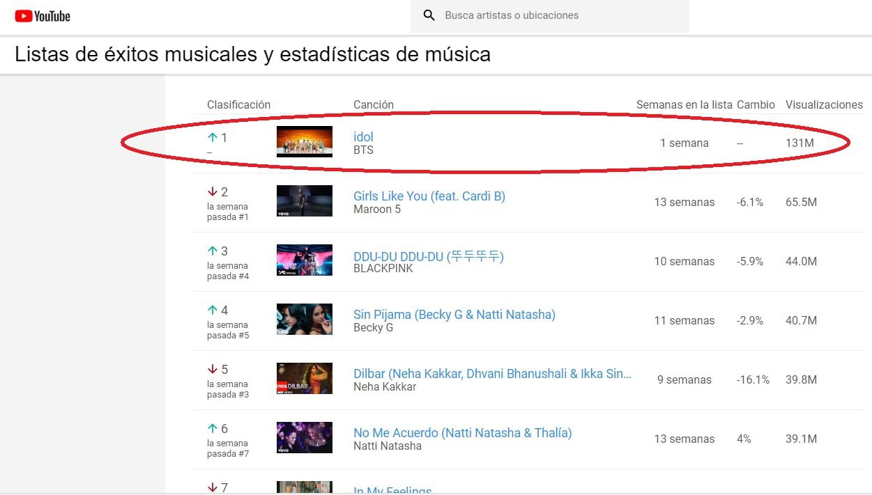 BTS y el éxito de Idol en YouTube