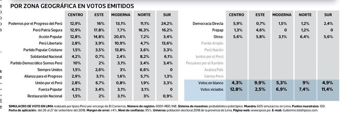 Encuesta Ipsos 