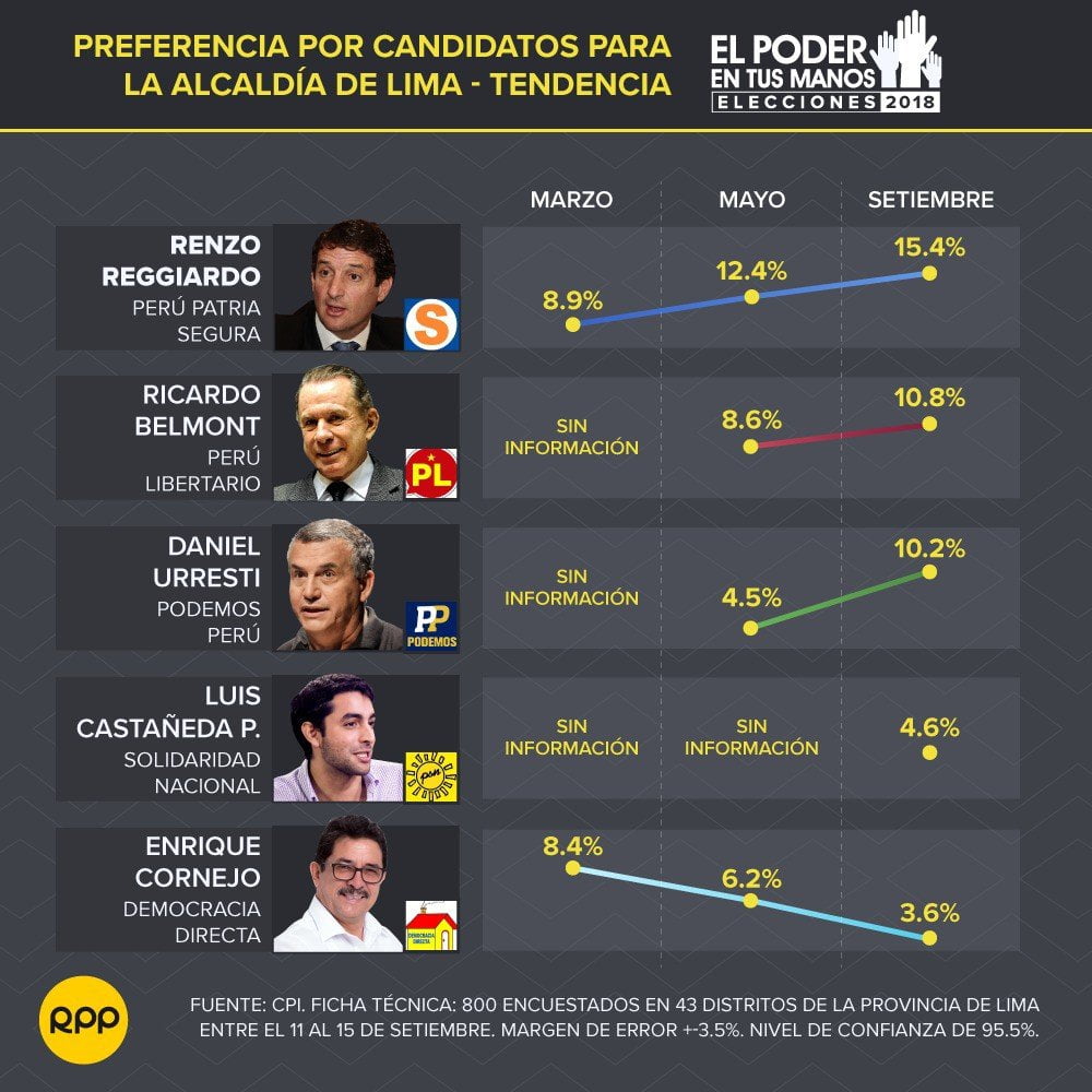 Encuesta de CPI RPP