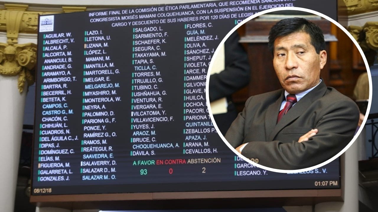 Congresista Moisés Mamani fue suspendido 120 días por tocamientos indebidos