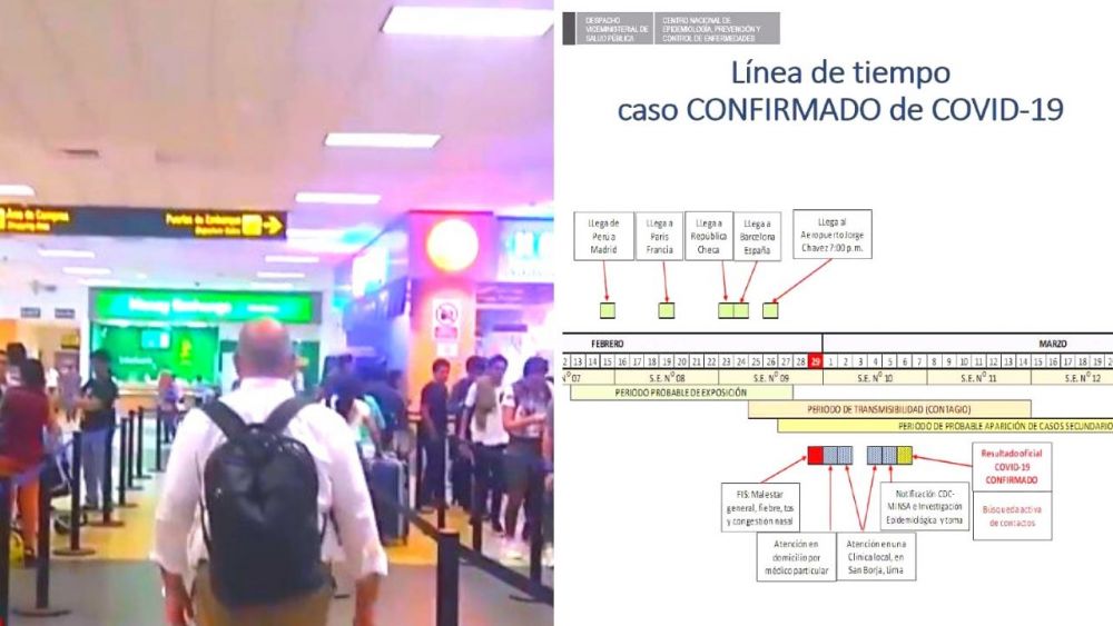 La ruta que siguió el primer enfermo de coronavirus en el Perú