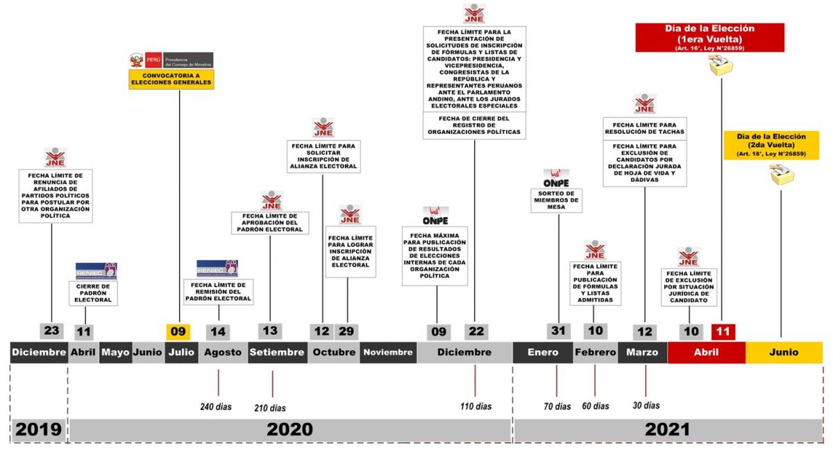 Cronograma Para Elecciones 2021: Candidatos Se Pueden Inscribir Hasta ...