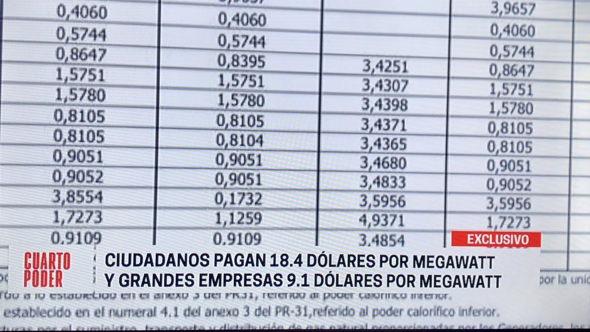 Mineras y grandes empresas pagan menor precio por energía eléctrica que ciudadanos