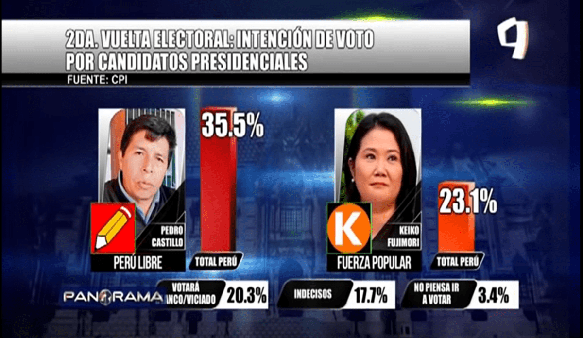 Encuesta de CPI