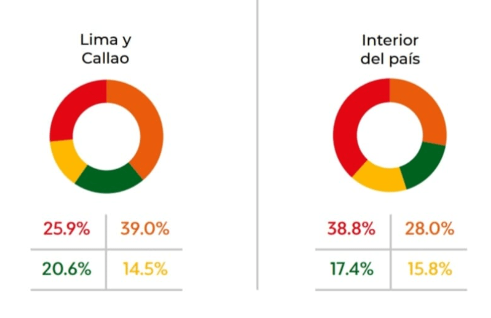 Encuesta de CPI, Pedro Castillo vs Keiko Fujimori