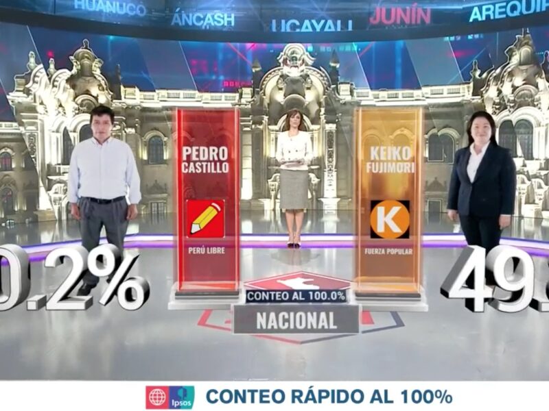 Conteo rápido: Pedro Castillo 50.2%, Keiko Fujimori 49.8%