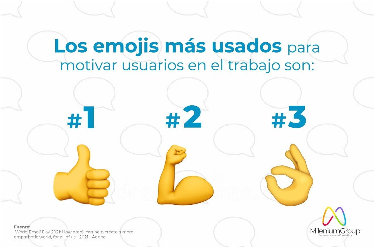 Personas que usan emojis son más amigables