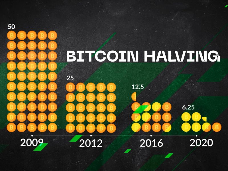 Reduccion de nuevos Bitcoins en los ultimos tiempos