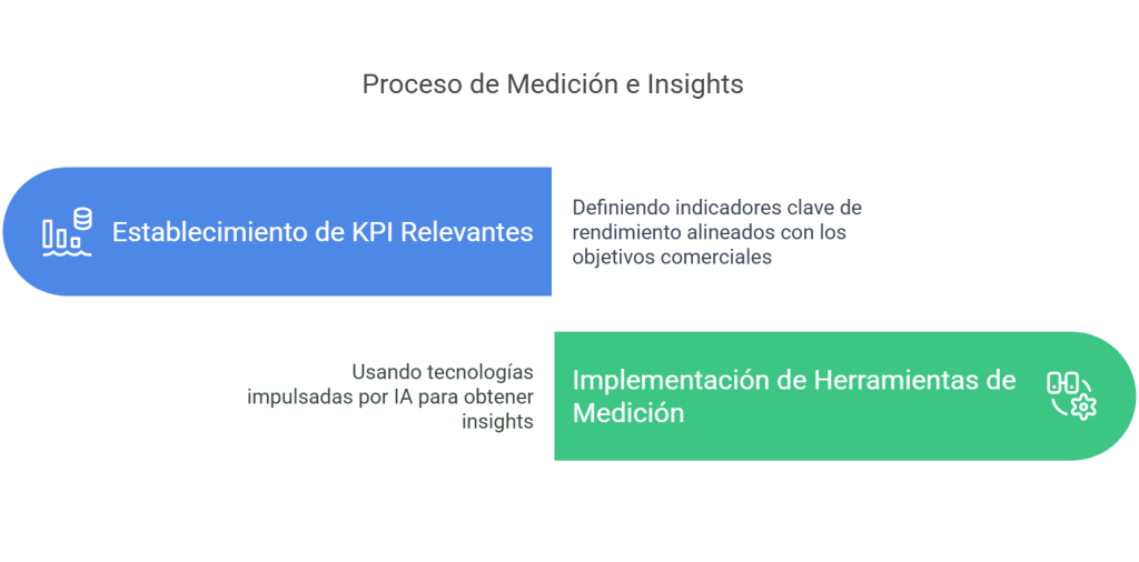 Medición e Insights