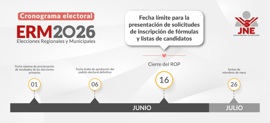 ERM 2026: hasta el 16 de junio se podrán inscribir fórmulas y listas de candidatos ante el JNE