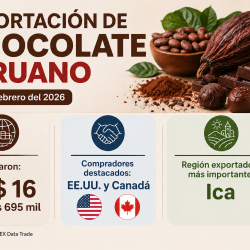 Chocolate peruano conquista mercados internacionales y dispara sus exportaciones en 2026